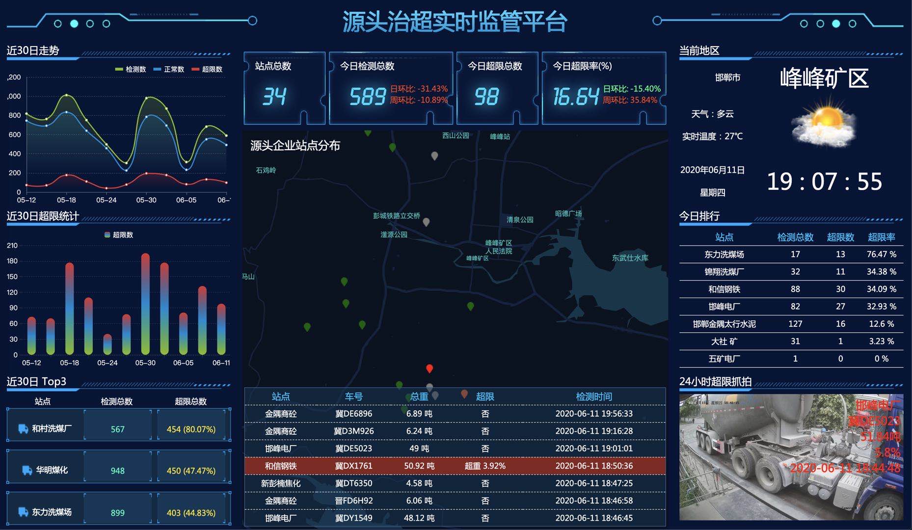 昆明源頭治超監(jiān)管平臺(tái)