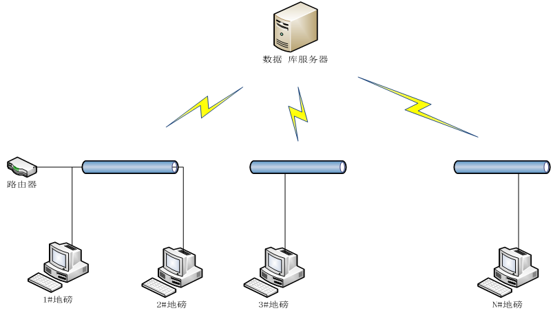 企業(yè)智能管理下單平臺(tái)